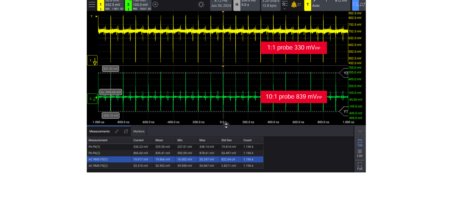 Hogyan lehet pontosan mérni a zajt és a hullámzást a mikrokontroller tápellátási áramköreiben?